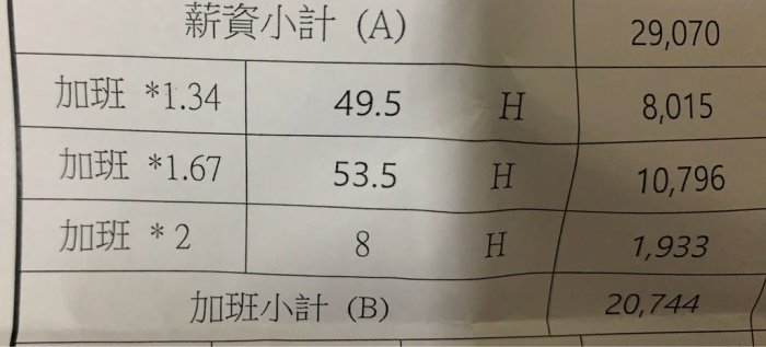 原PO發現自己本薪加上加班費竟還不到5萬元氣得決定領完年終後離職。（圖／翻攝自Dcard）