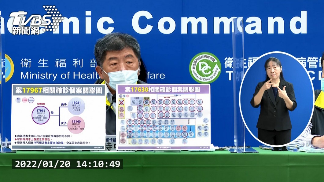 圖／TVBS