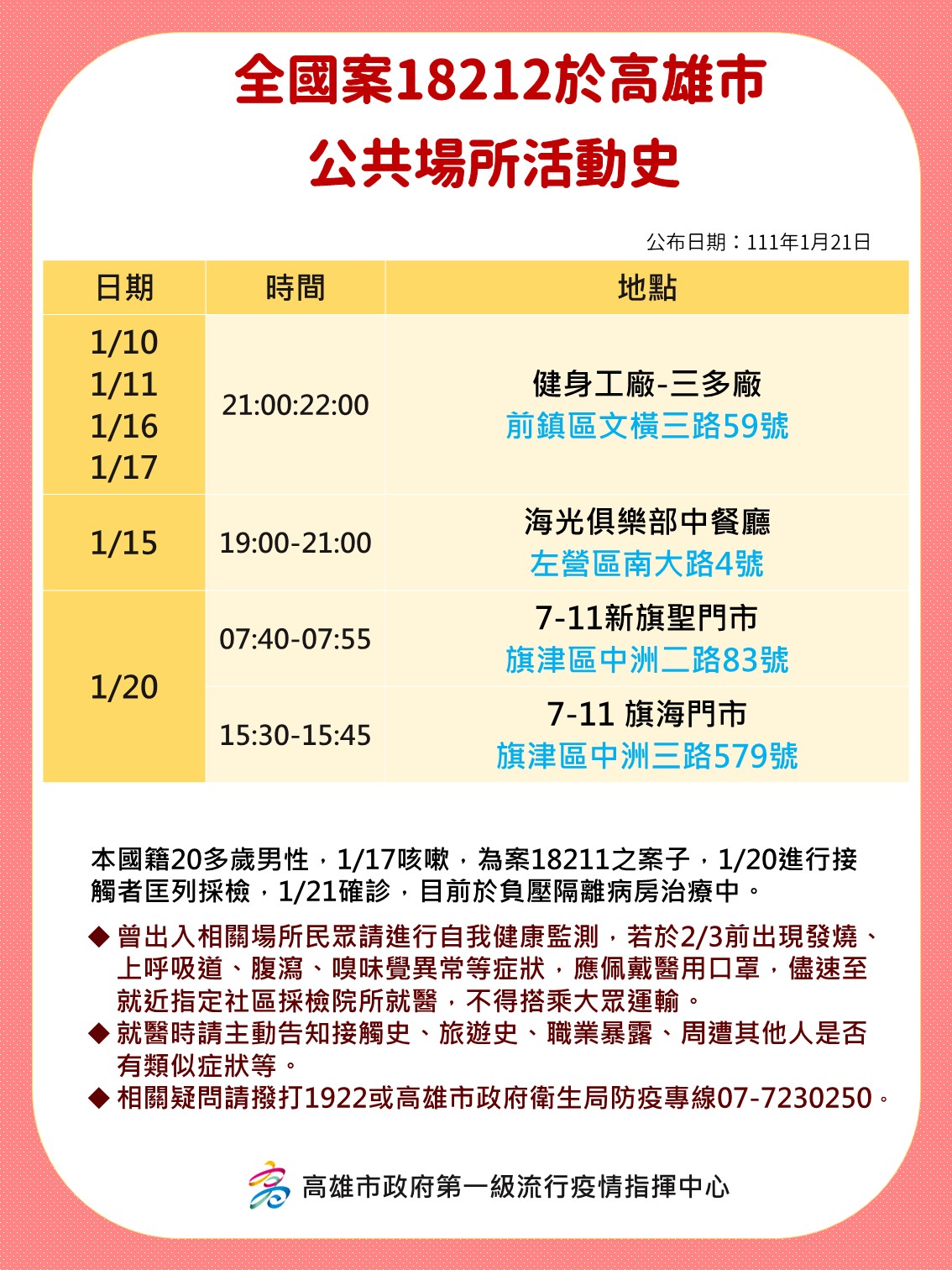 全國案18212於高雄市公共場所活動史。（圖／高雄市府）