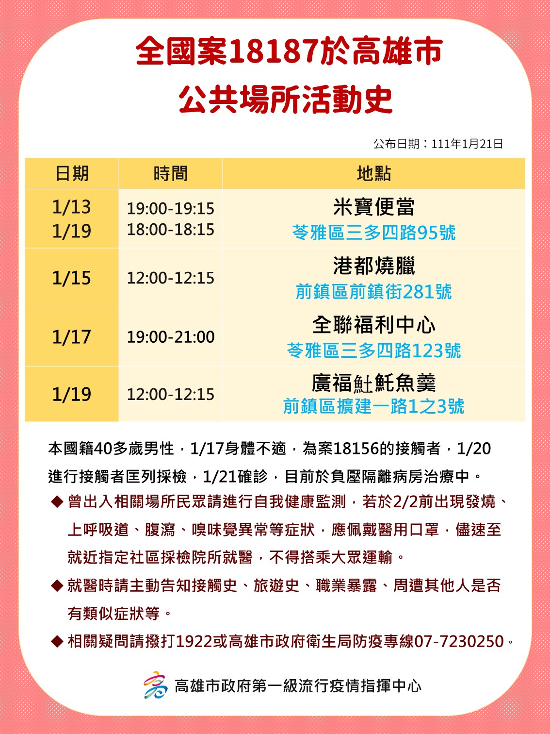 全國案18187於高雄市公共場所活動史。（圖／高雄市府）