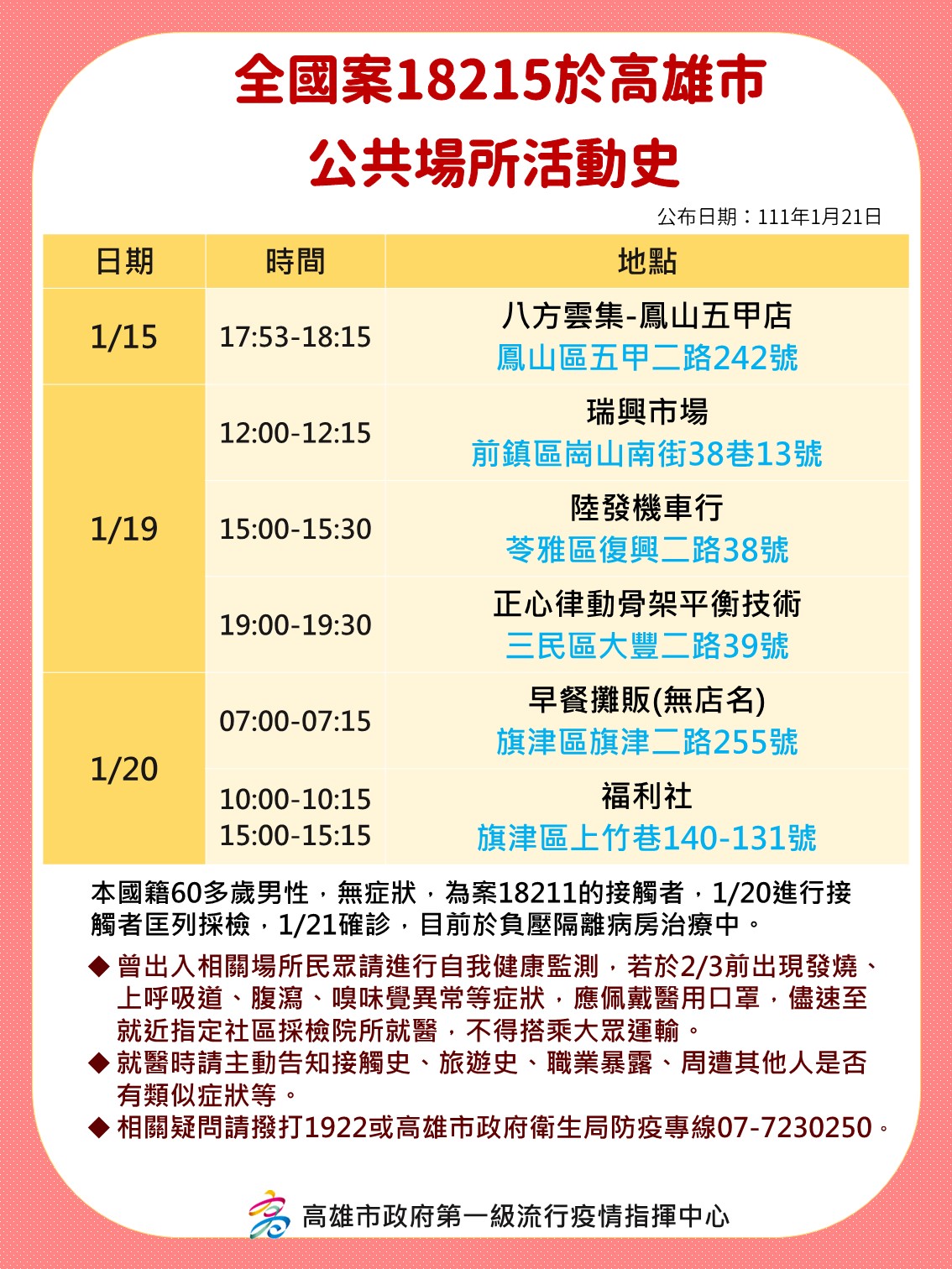 全國案18215於高雄市公共場所活動史。（圖／高雄市府）