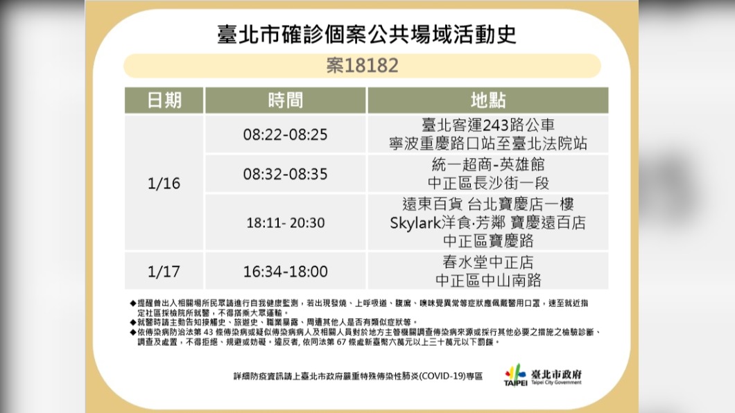 北市75歲嬤確診 兩孫子採檢結果出爐