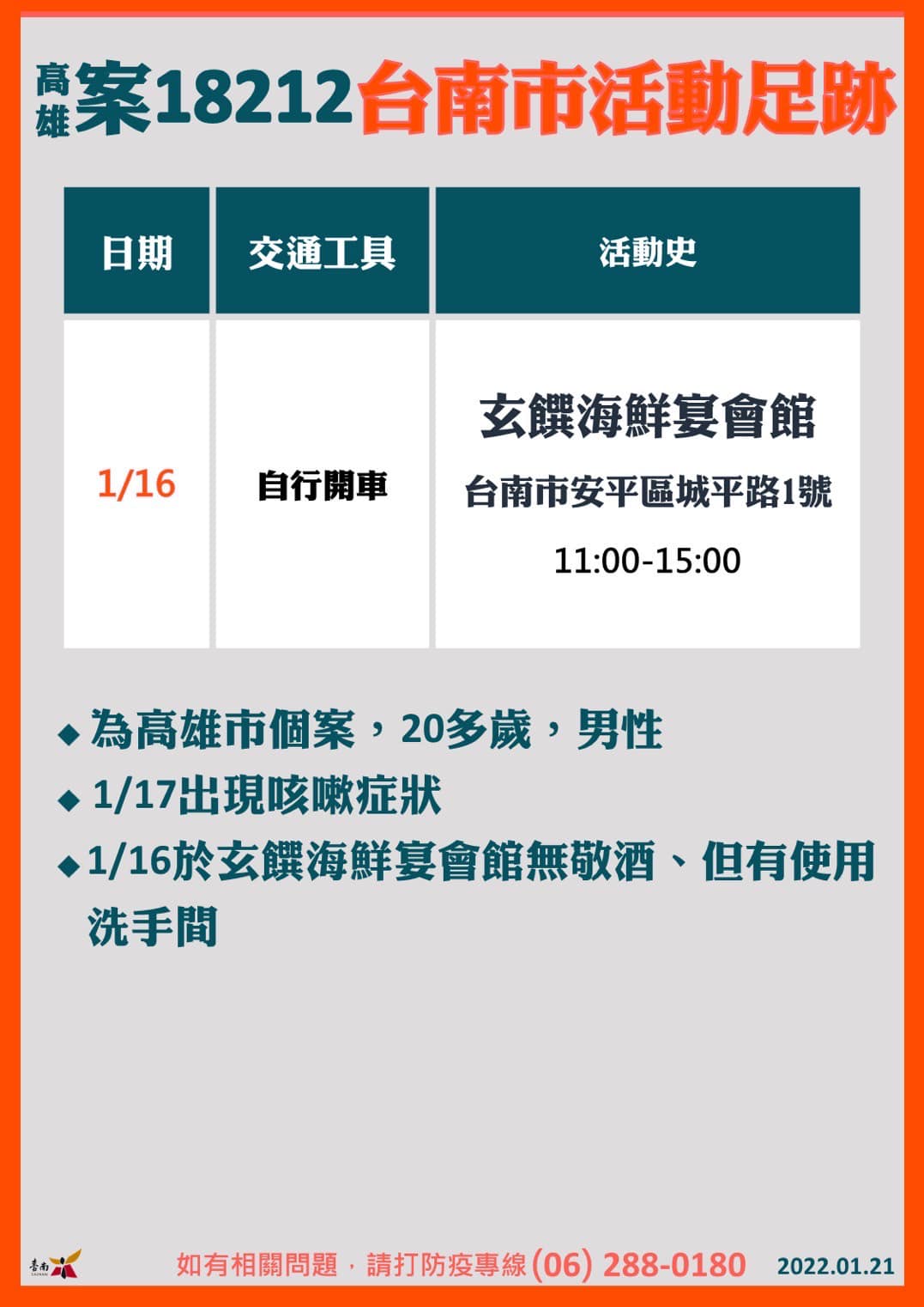 案18212台南市活動足跡。（圖／台南市政府）