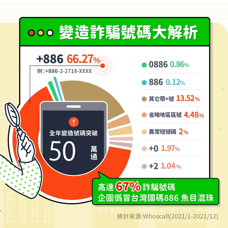看見這8種號碼要小心!(圖/翻攝自Whoscall臉書)