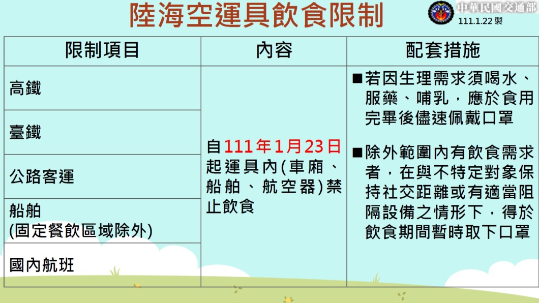 陸海空運具飲食限制。(圖/中華民國交通部)