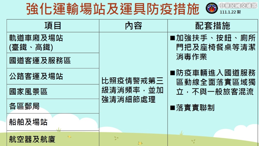 強化運輸場站及運具防疫措施。(圖/中華民國交通部)