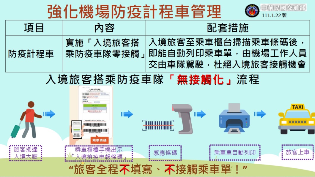 強化機場防疫計程車管理。(圖/中華民國交通部)