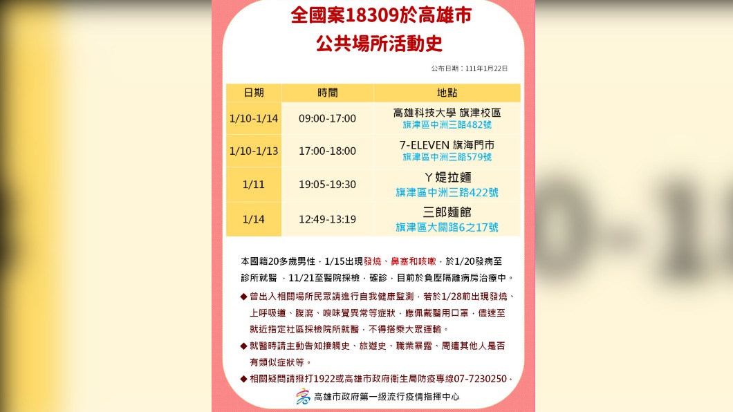 全國案18309於高雄市公共場所活動史。（圖／高雄市政府）