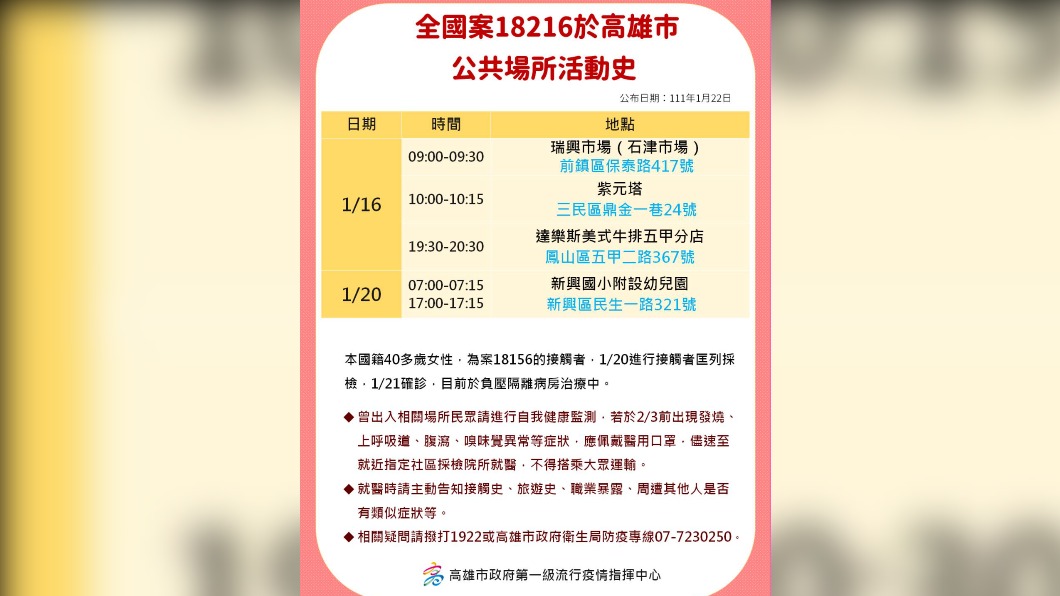 全國案18216於高雄市公共場所活動史。(圖/高雄市政府)