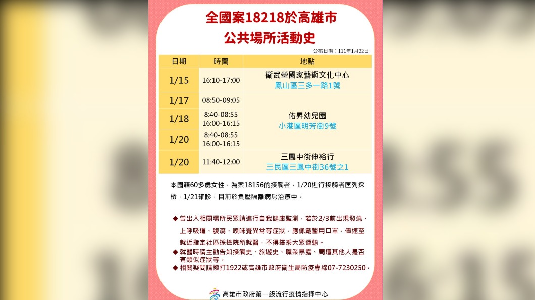 全國案18218於高雄市公共場所活動史。(圖/高雄市政府)