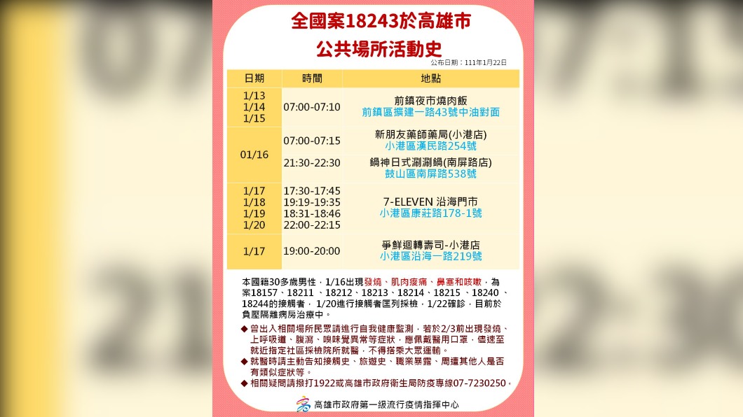 全國案18243於高雄市公共場所活動史。(圖/高雄市政府)