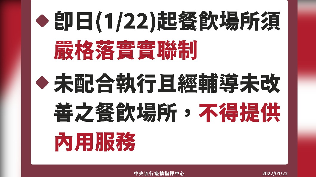 即日(1/22)起餐飲場所嚴格落實實聯制。(圖/中央流行疫情指揮中心)