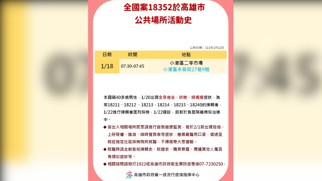 全國案18352於高雄市公共場所活動史。(圖/高雄市政府)