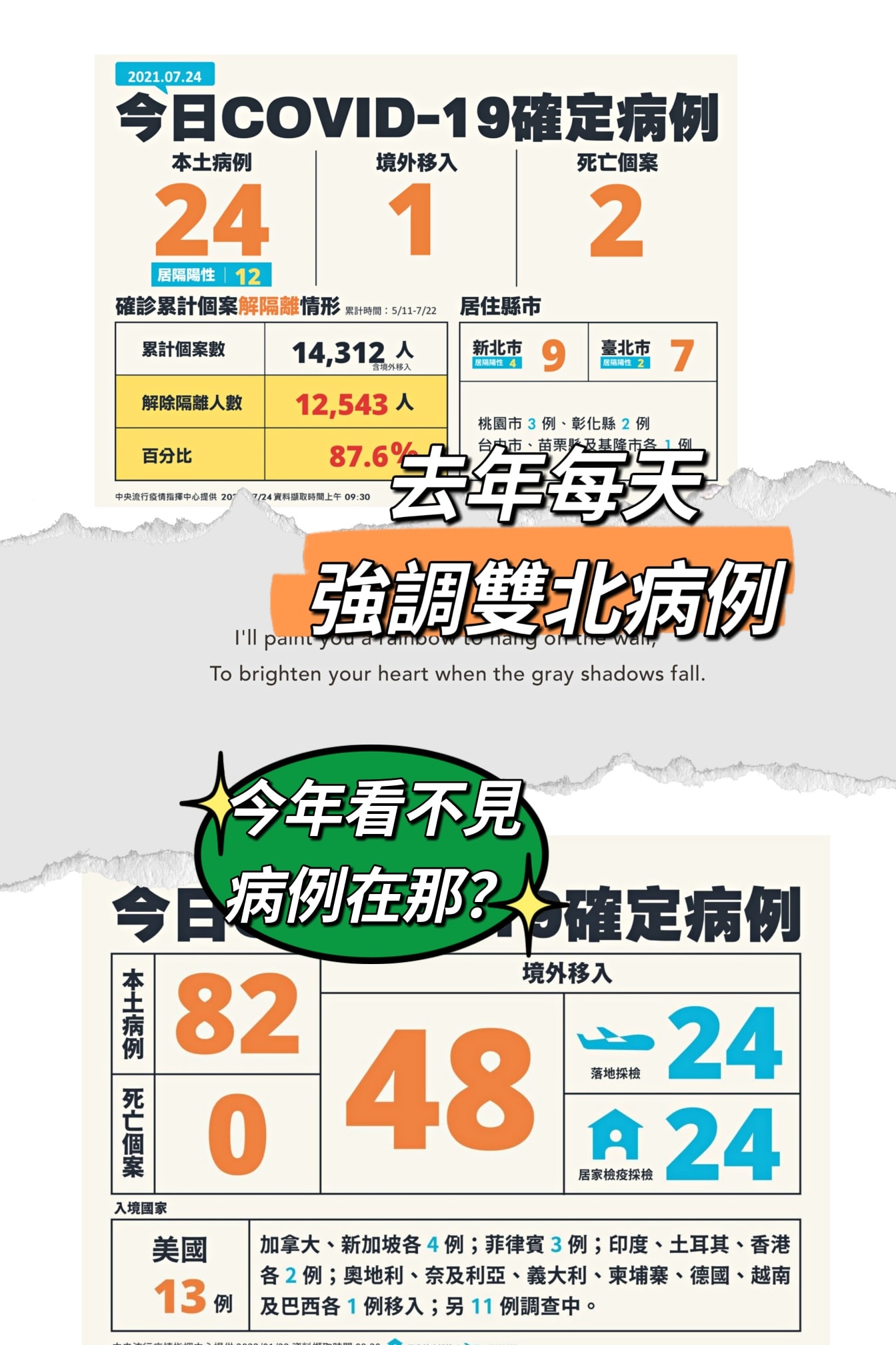 游淑慧轟CDC圖表雙標。(圖/翻攝自游淑慧臉書)