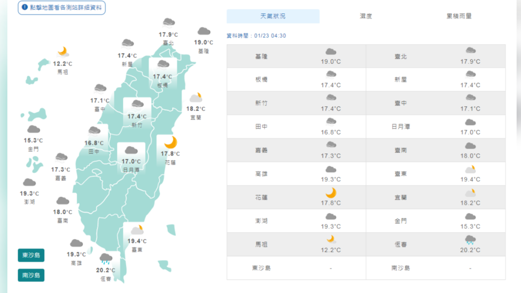 清晨鋒面通過 南臺灣注意強降雨 白天降雨稍緩氣溫略升