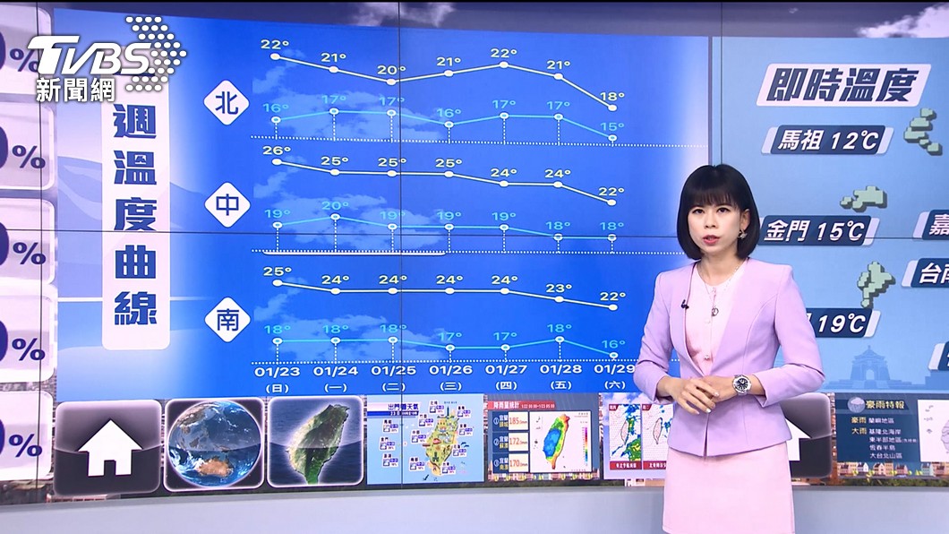 圖／TVBS