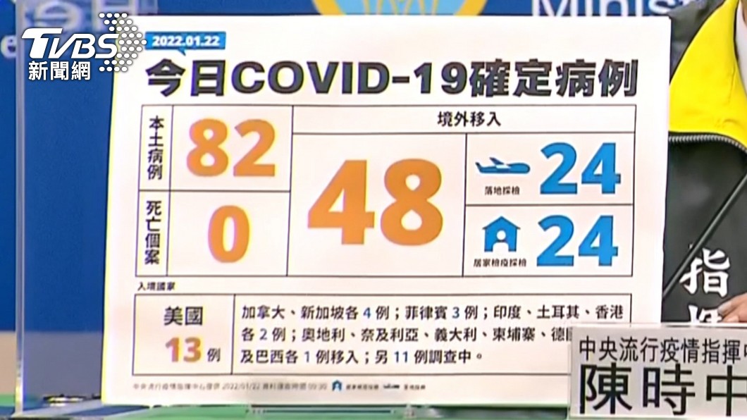 CDC圖卡「境外>本土」挨酸 網神改圖獲讚:清楚多了