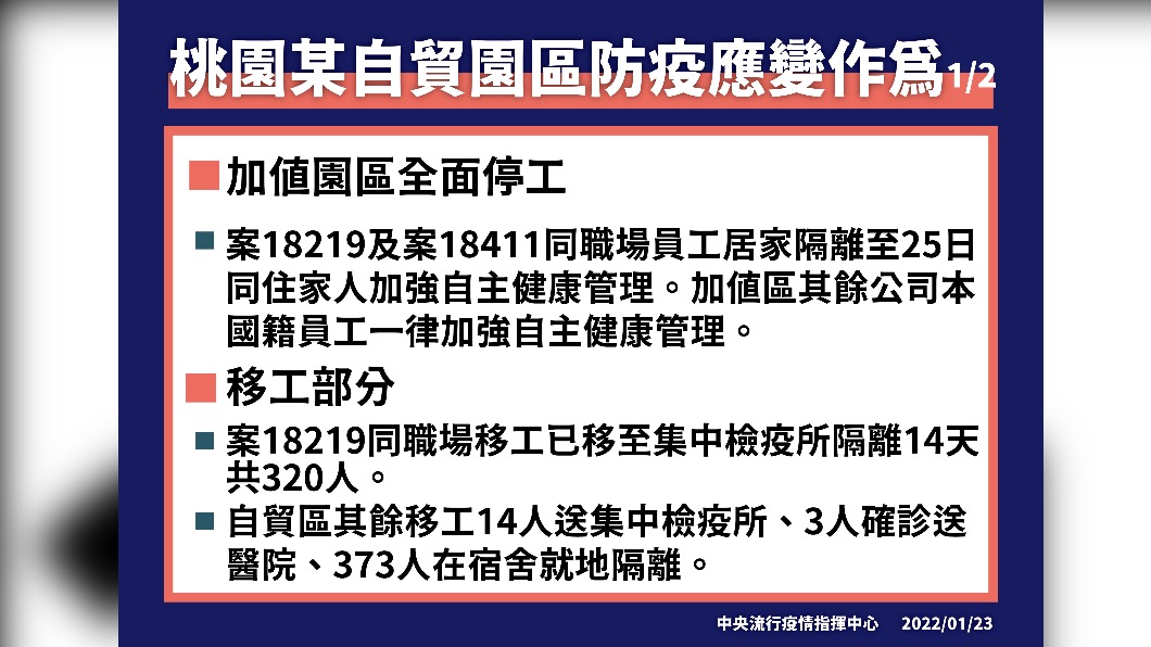 桃園某自貿園區防疫應變作為1/2。(圖/中央流行疫情指揮中心)