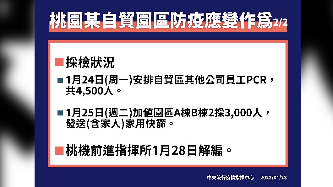 桃園某自貿園區防疫應變作為2/2。(圖/中央流行疫情指揮中心)
