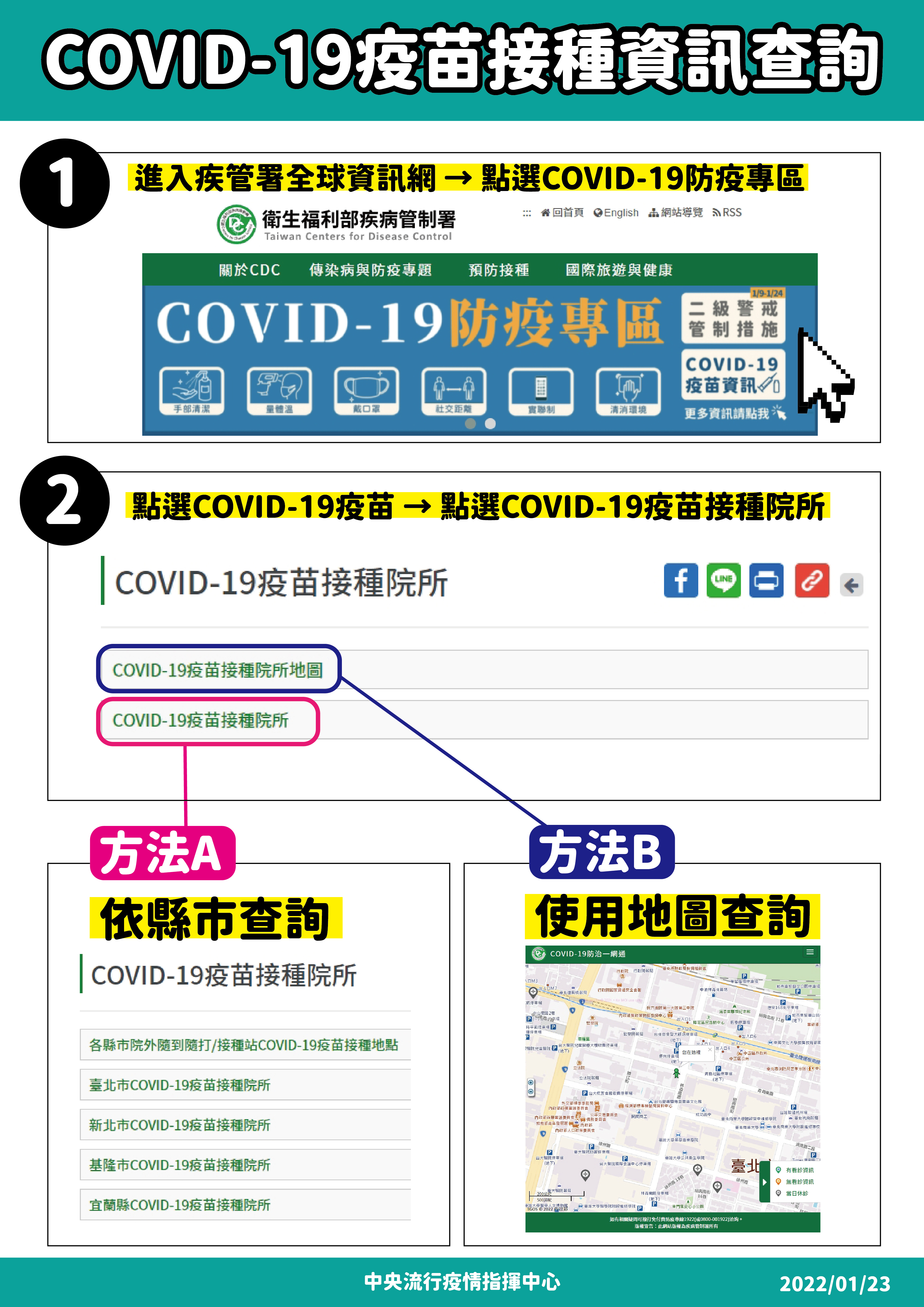 新冠疫苗接種資訊查詢。（圖／中央流行疫情指揮中心）