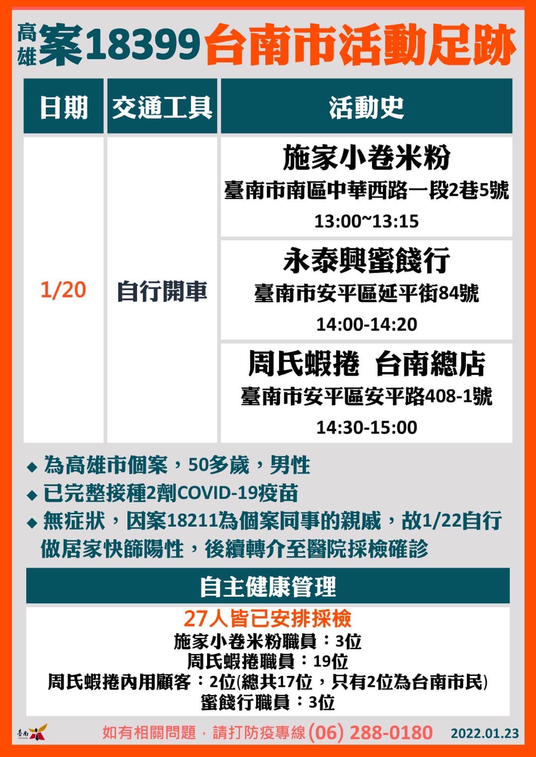 案18399足跡。（圖／台南市政府）