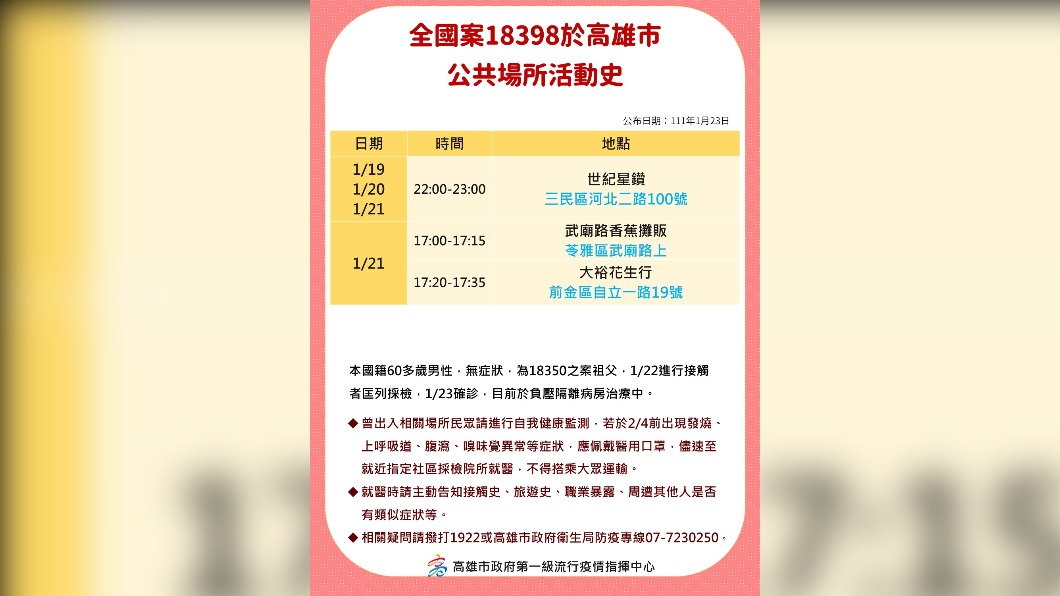 全國案18398於高雄市公共場所活動史。（圖／高雄市政府）