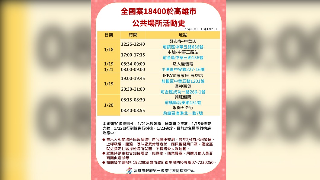 全國案18400於高雄市公共場所活動史。（圖／高雄市政府）