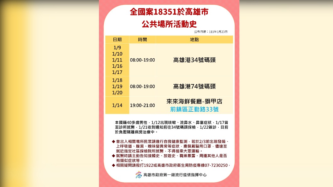 全國案18351於高雄市公共場所活動史。（圖／高雄市政府）