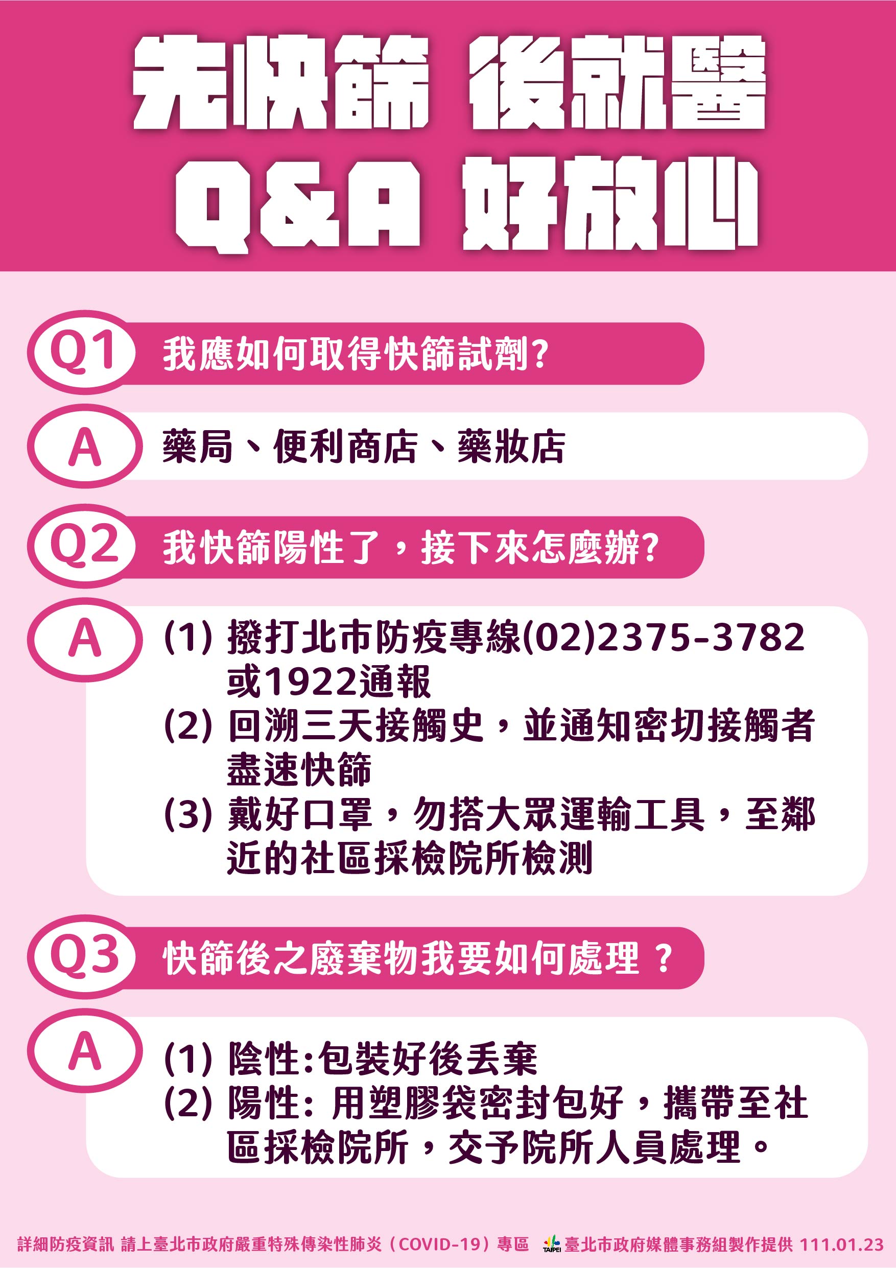北市府呼籲民眾先快篩後就醫,並準備QA讓民眾了解。(圖/北市府提供)