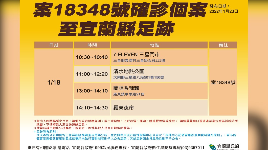 桃園確診孕婦曾赴宜蘭旅遊足跡。(圖/宜蘭縣政府提供)