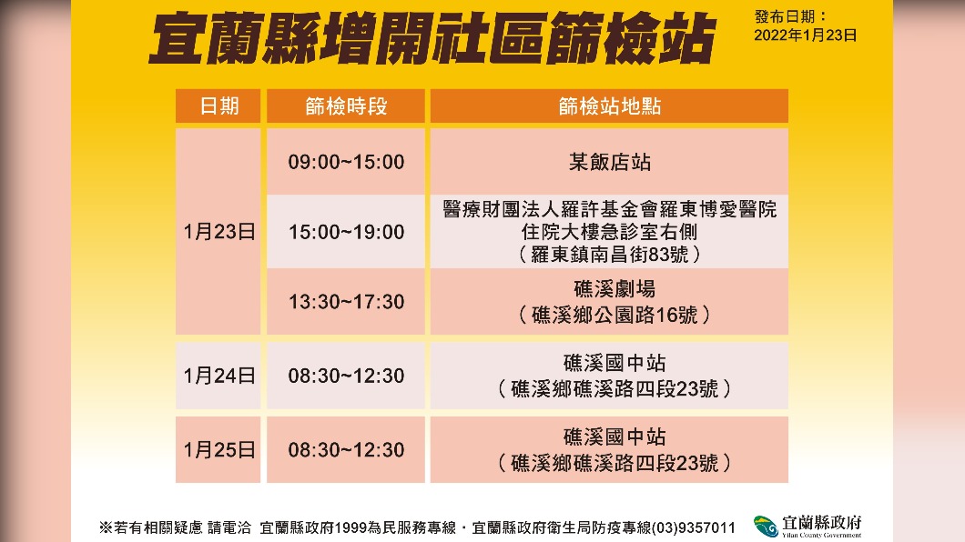 加開社區篩檢站。(圖/宜蘭縣府提供)