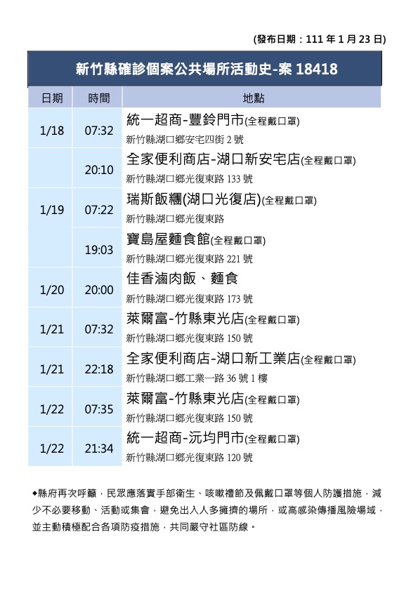 新竹縣公布確診者足跡。圖／新竹縣政府提供