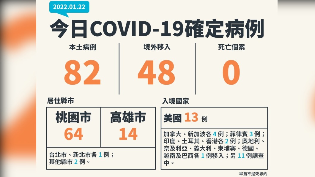 網友自行修改的病例圖。（圖／翻攝自PTT）