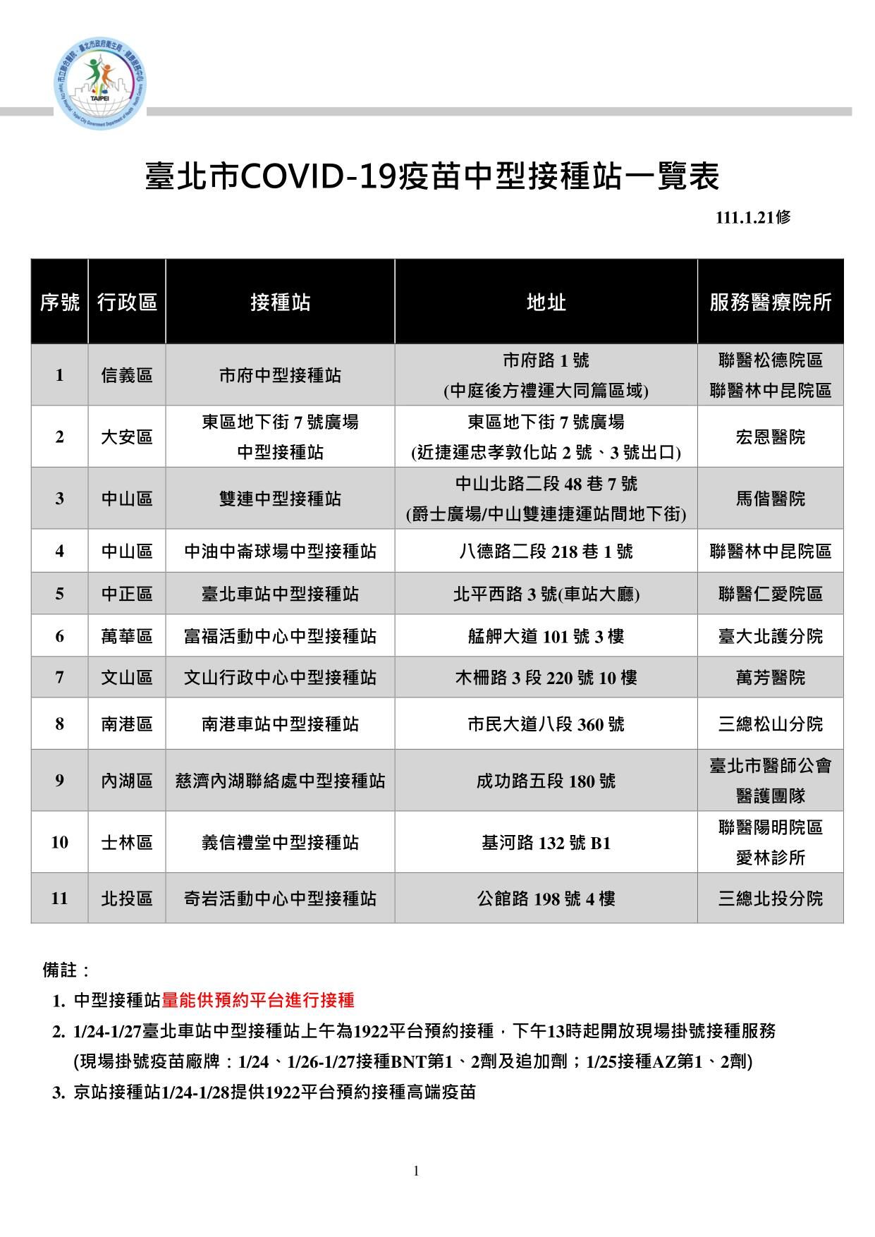 北市接種據點。(圖/北市聯醫提供)
