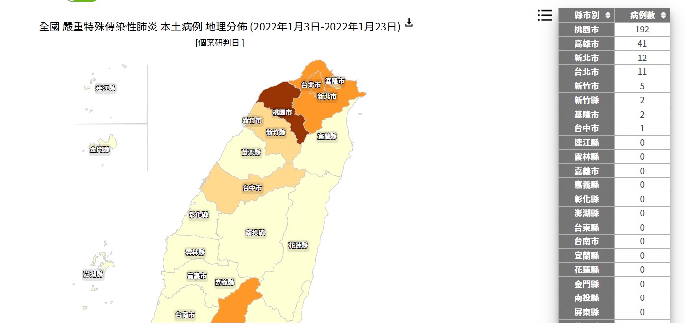 疾管署官網出錯。(圖/翻攝自疾管署官網)