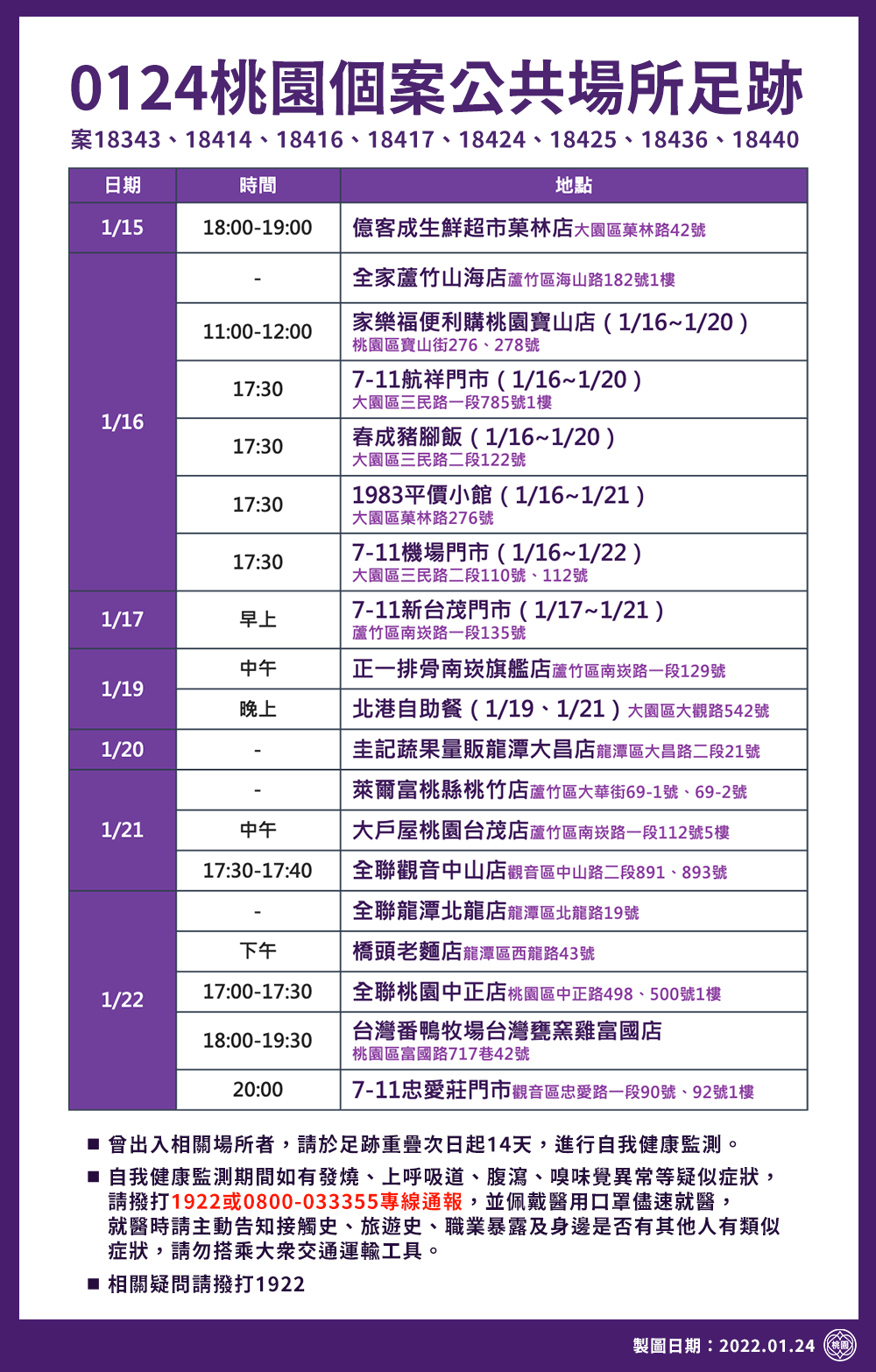 最新足跡。(圖/桃園市政府提供)