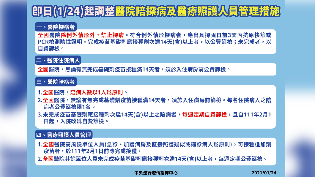 醫院陪病原則。(圖/中央流行疫情指揮中心)