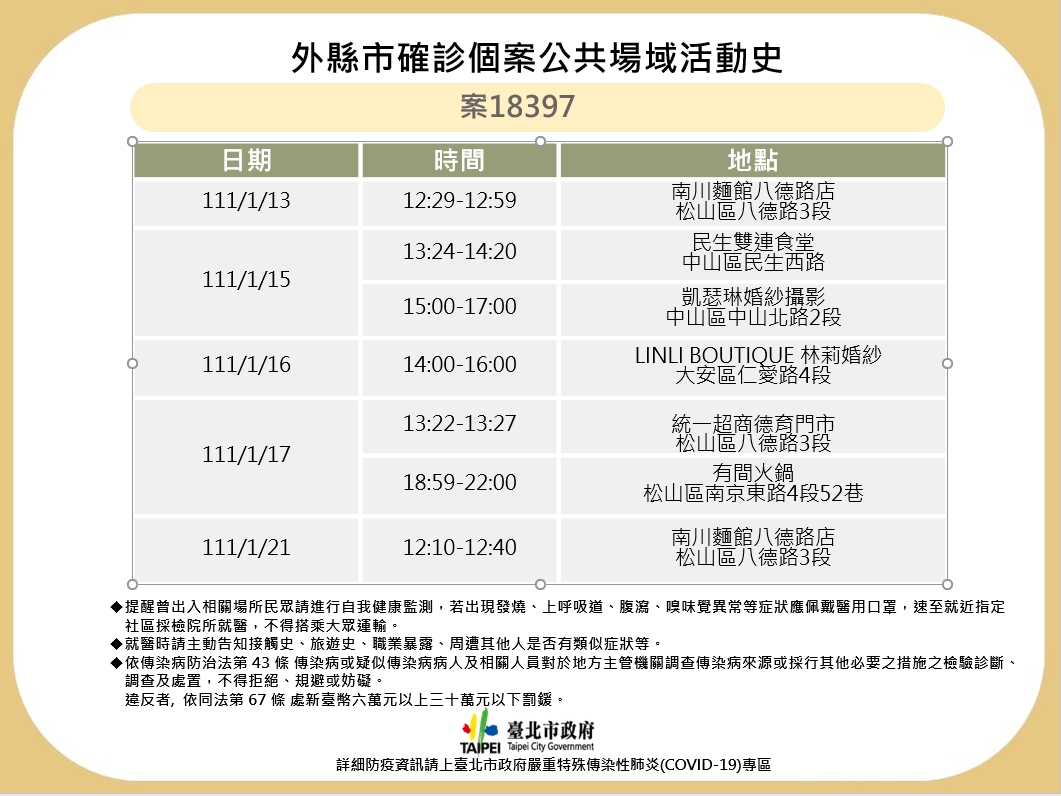 北市今公布案18397在北市足跡。（圖／北市府提供）