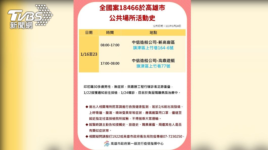 高雄確診+8足跡曝「夢時代又入列」 33處足跡一次看