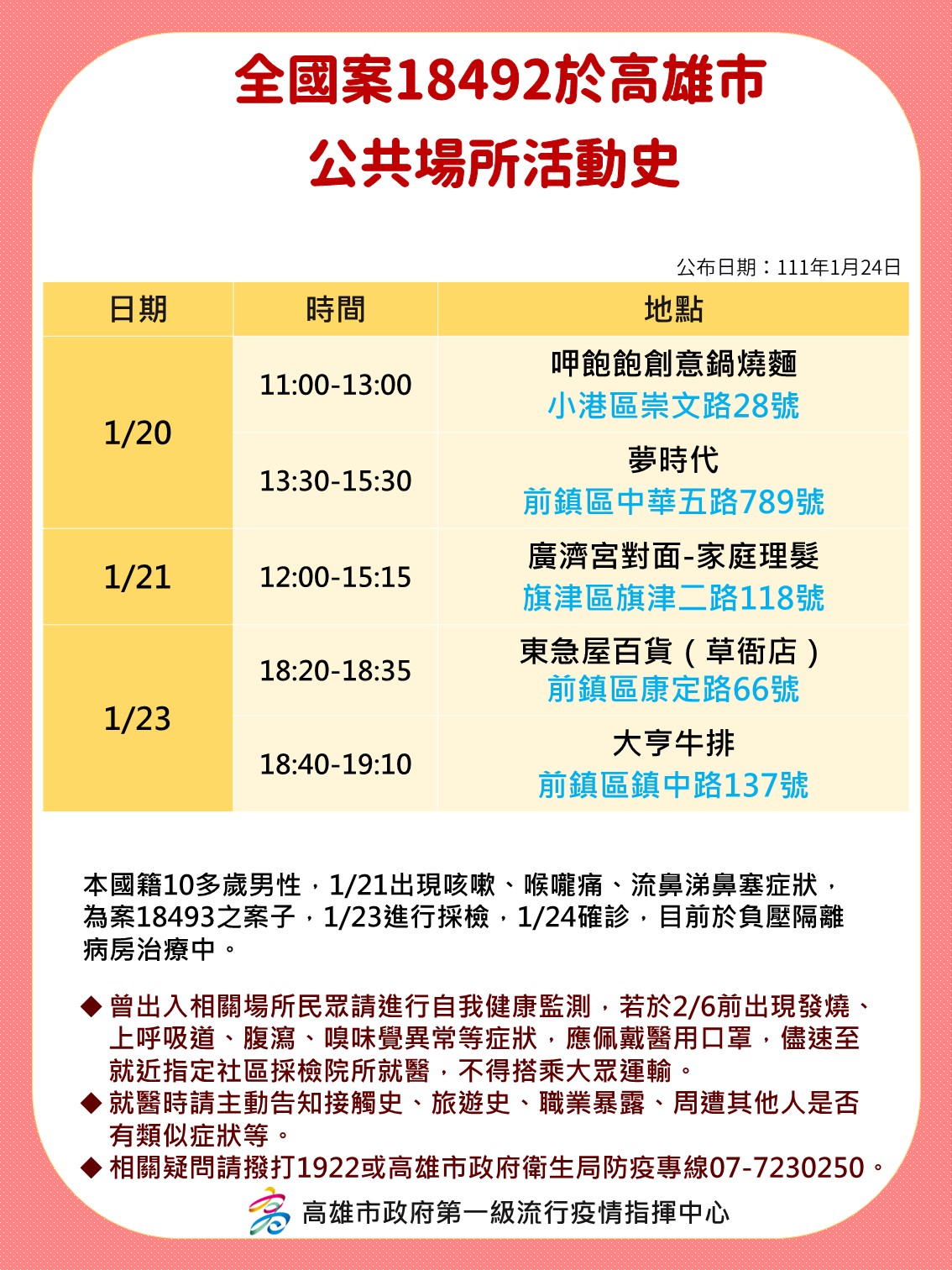 案18492高雄活動史。(圖/高雄市政府)