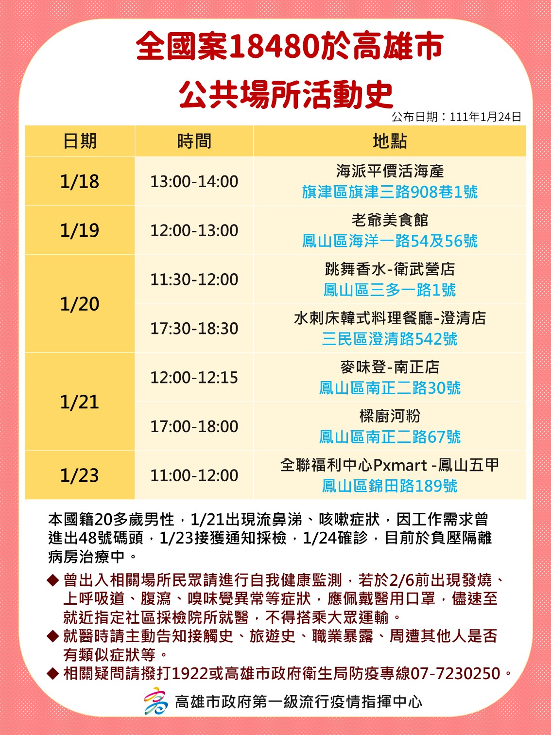 案18480高雄活動史。(圖/高雄市政府