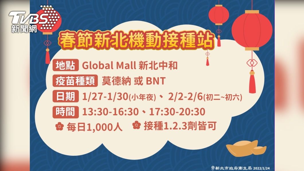 時間地點一圖秒懂! 新北春節9天加開打莫德納、BNT