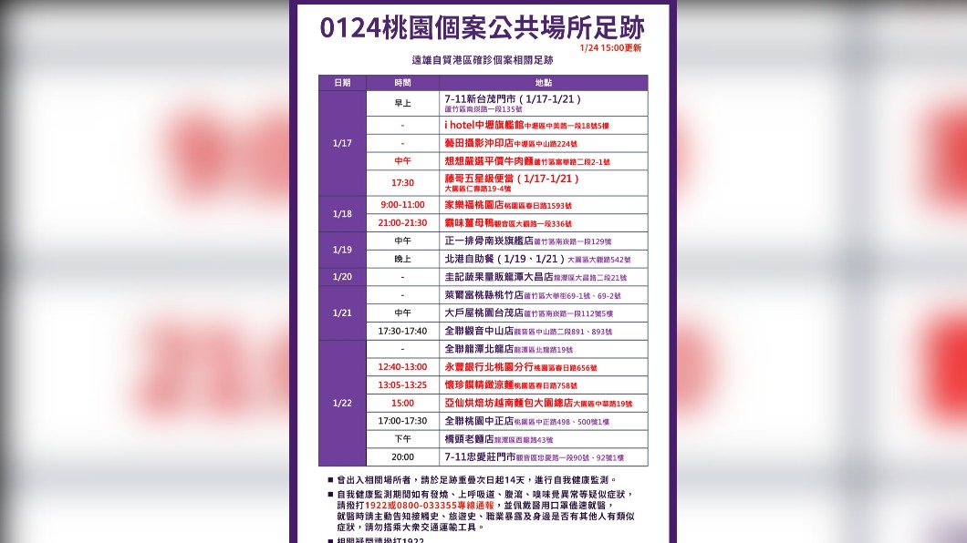 桃園公布最新確診者足跡。（圖／桃園市府提供）
