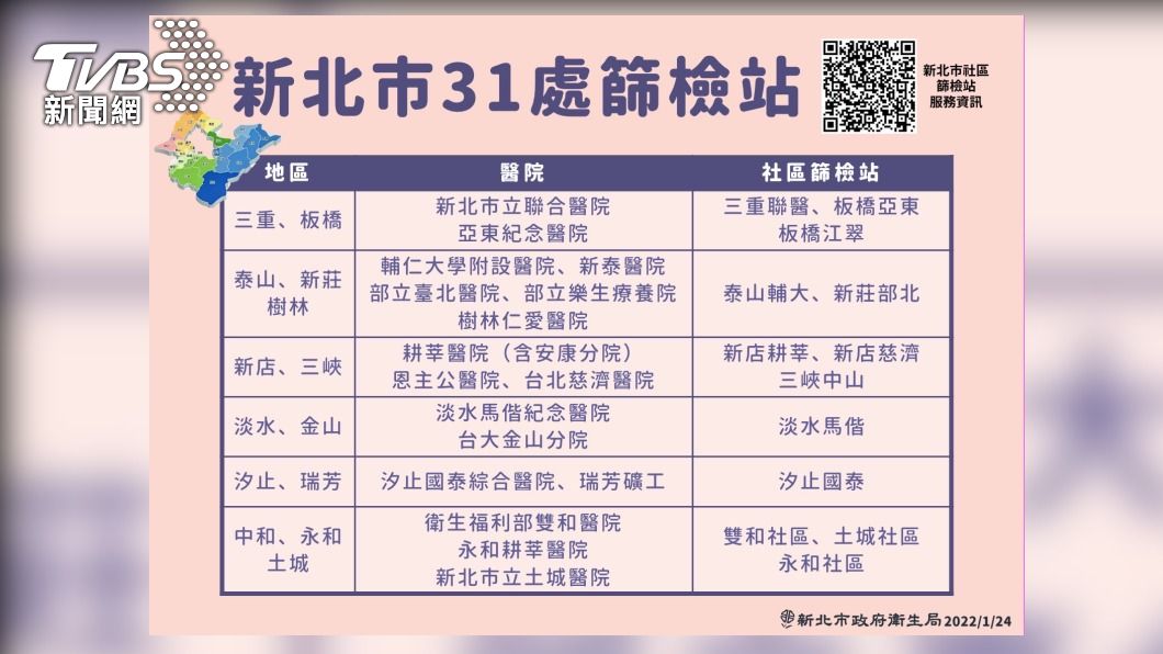 (圖/新北衛生局提供)