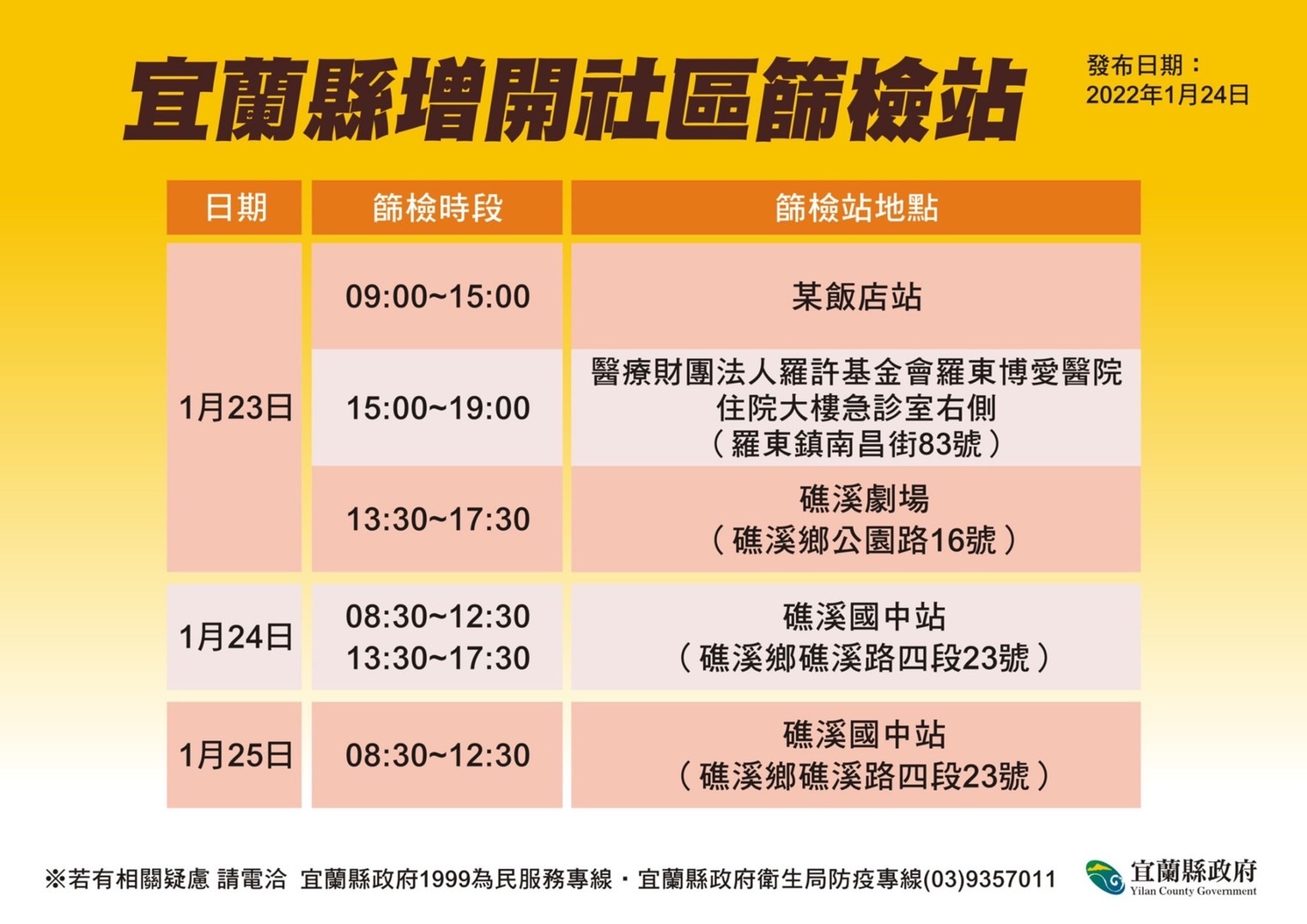 宜蘭縣增開社區篩檢站。(圖/宜蘭縣政府)
