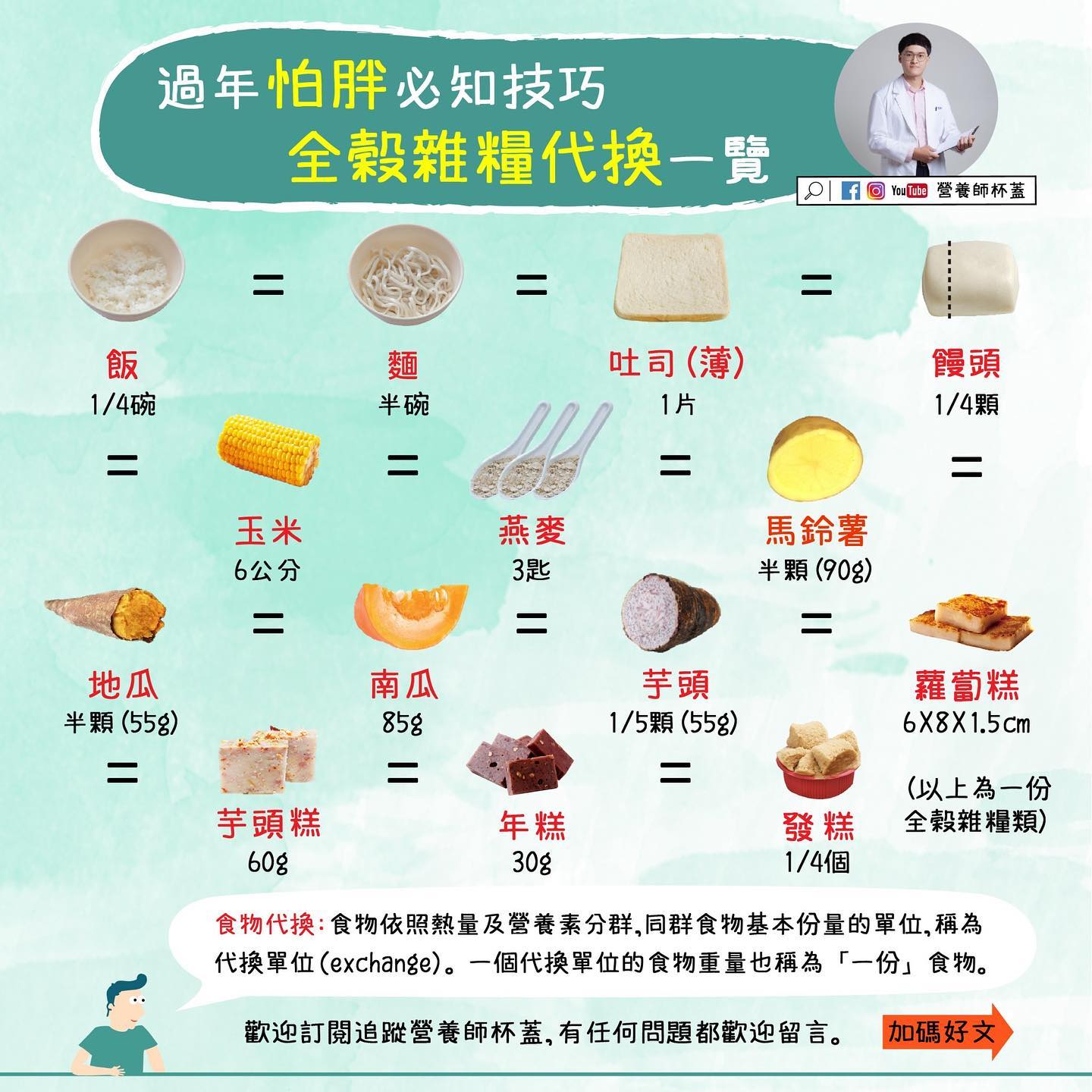 過年怕胖必知技巧,全榖雜糧代換一覽。(圖/翻攝自營養初Nutrue營養師杯蓋)
