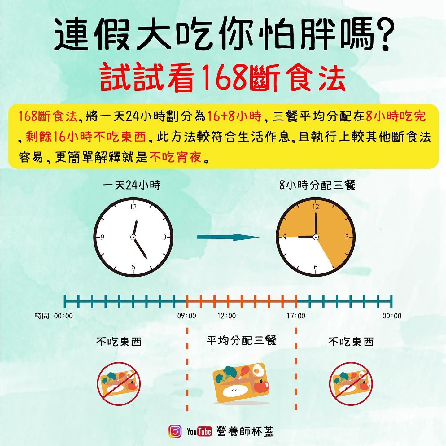 年假大吃你怕胖嗎?試試看168斷食法。(圖/翻攝自營養初Nutrue營養師杯蓋)