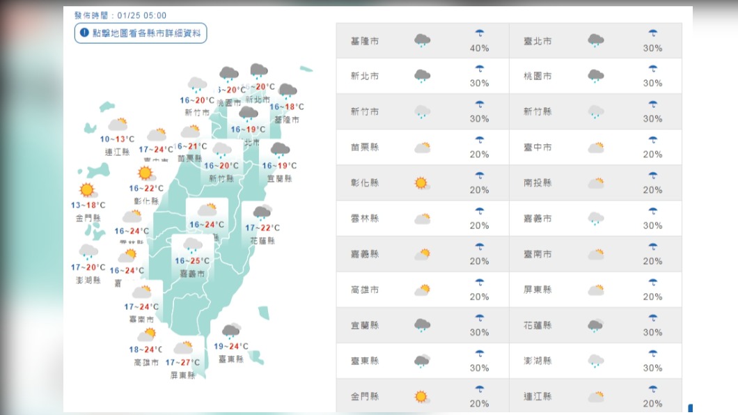 過年天氣搶先看!除夕冷空氣報到 初一回暖初二又變冷