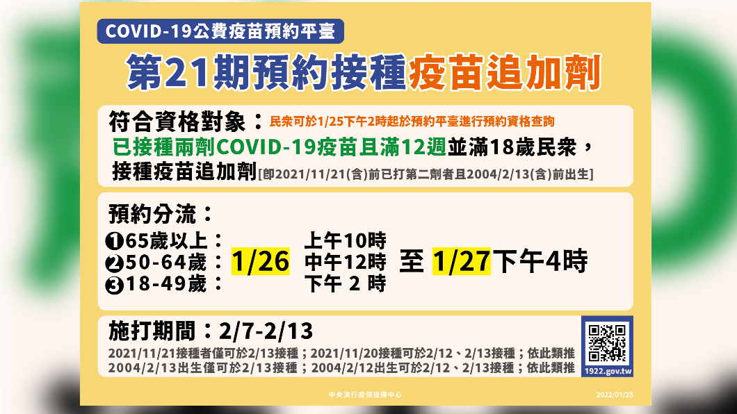 第21期預約接種疫苗追加劑。(圖/中央流行疫情指揮中心)