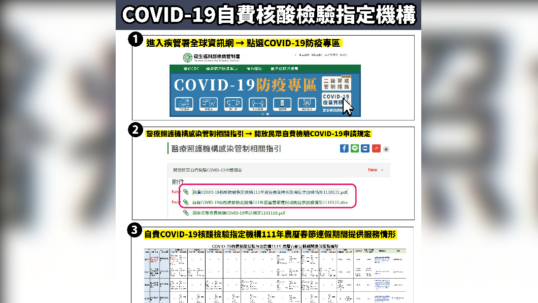 農曆春節連假若要PCR 可赴187家自費檢驗指定機構